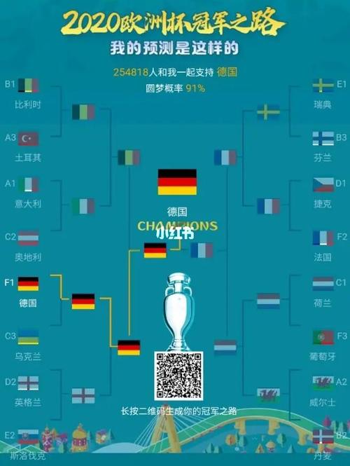 欧洲杯冠军预测方法（欧洲杯预测冠军之路）