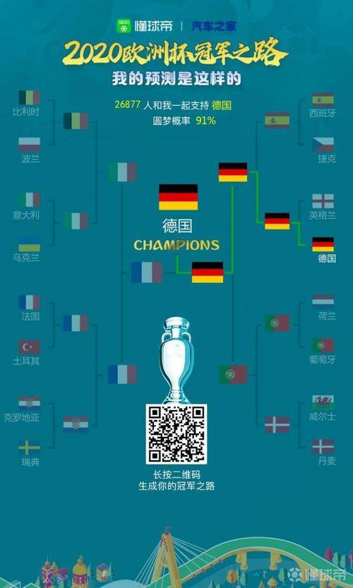 小洒预测欧洲杯（神预测欧洲杯）