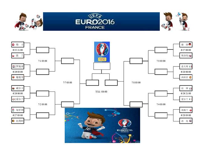 fbia欧洲杯全部赛程（欧洲杯赛b组）