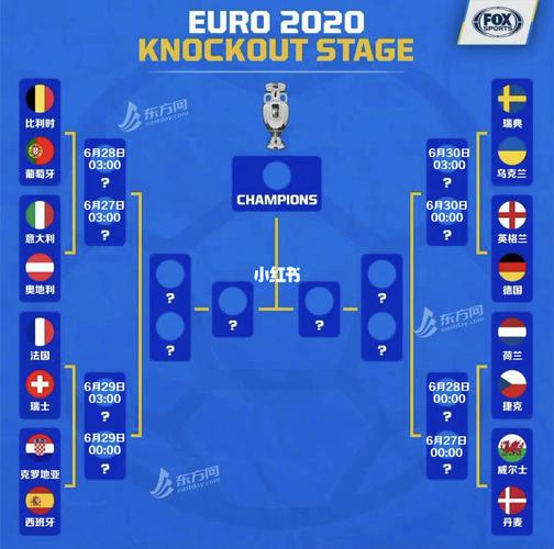 欧洲杯比赛2021预测（欧洲杯赛事预测分析）