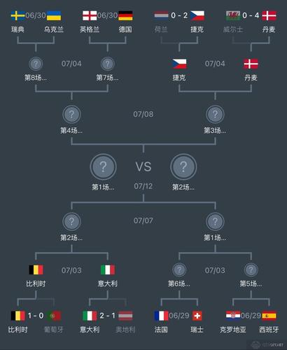 2021欧洲杯足球结果（2021欧洲杯足球结果如何）