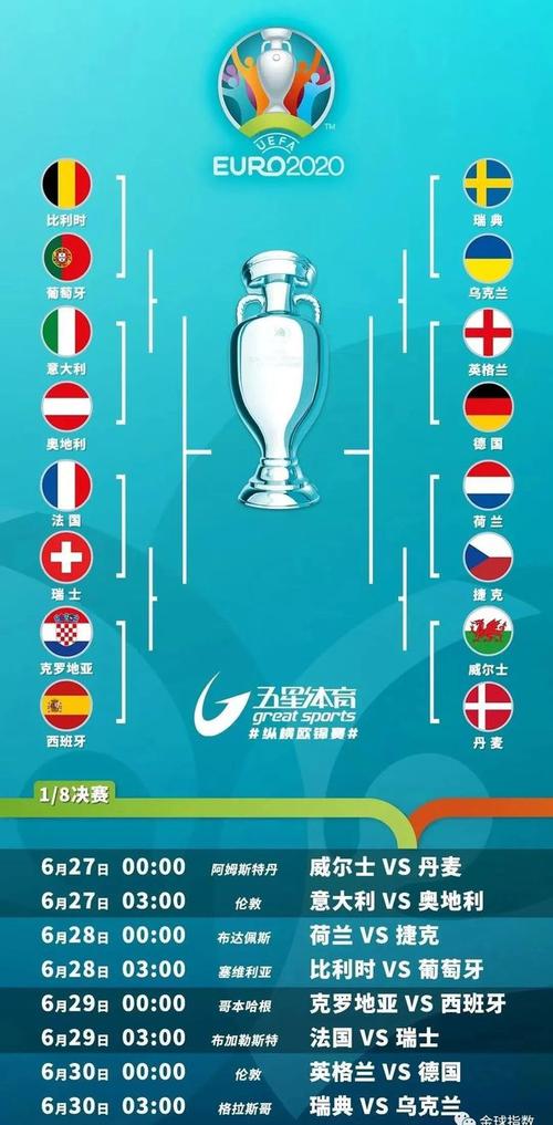 欧洲杯哪个猜测最准的简单介绍